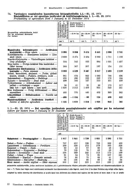 Finland Yearbook - 1976