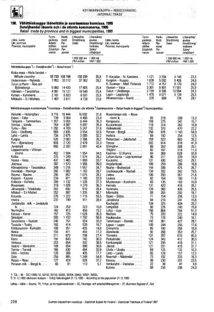 Finland Yearbook - 1997