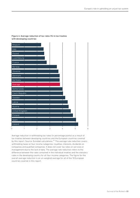 Survival of the Richest