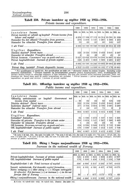 Norway Yearbook - 1957