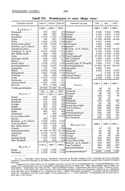 Norway Yearbook - 1957