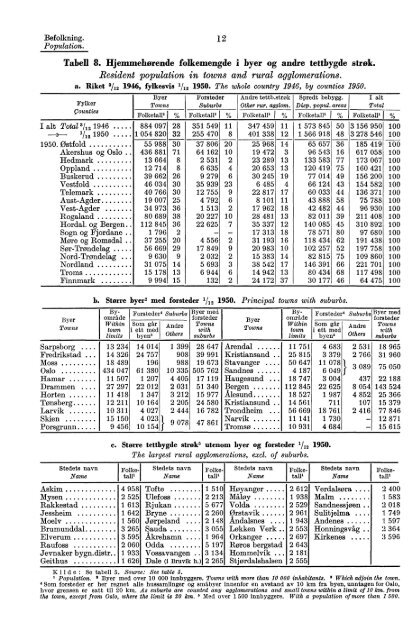 Norway Yearbook - 1957