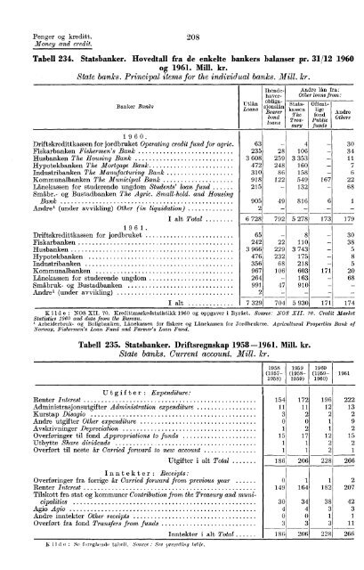 Norway Yearbook - 1962