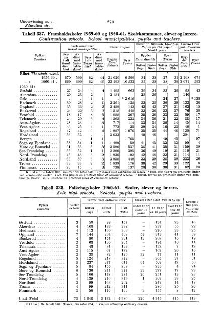 Norway Yearbook - 1962