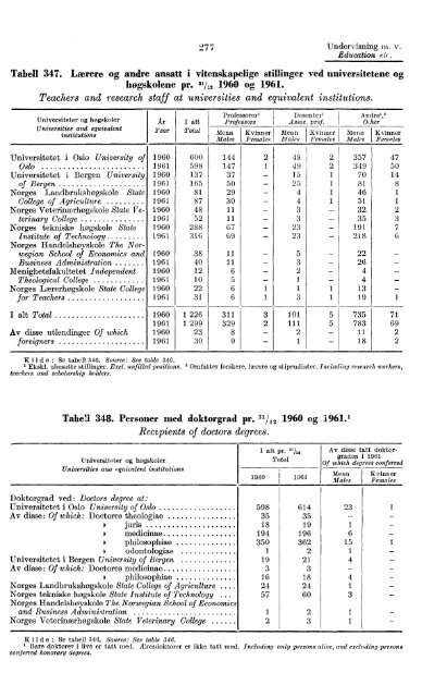 Norway Yearbook - 1962