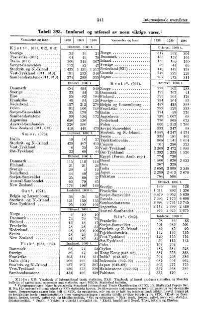 Norway Yearbook - 1962