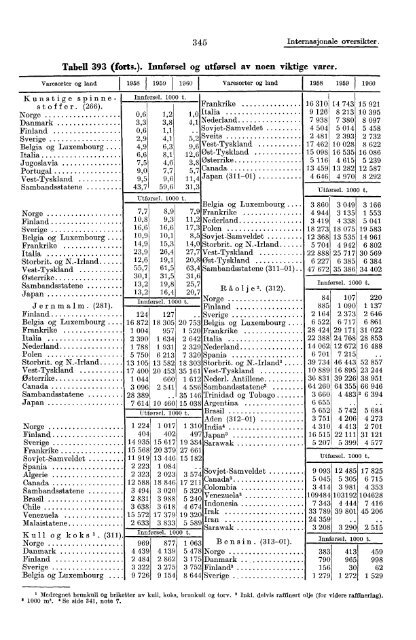 Norway Yearbook - 1962