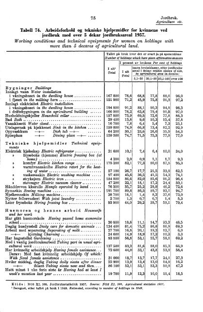 Norway Yearbook - 1961