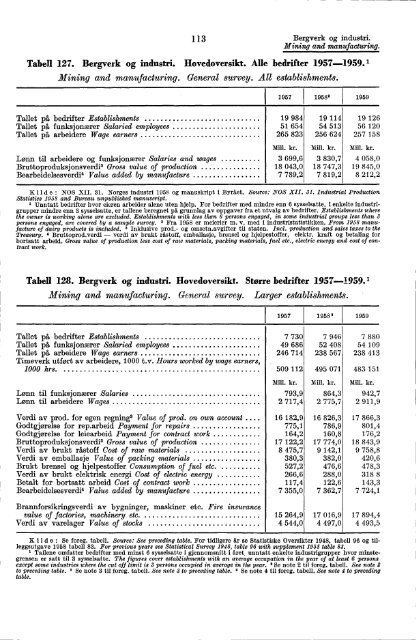 Norway Yearbook - 1961