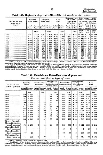 Norway Yearbook - 1961