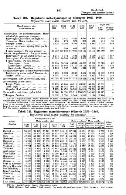 Norway Yearbook - 1961