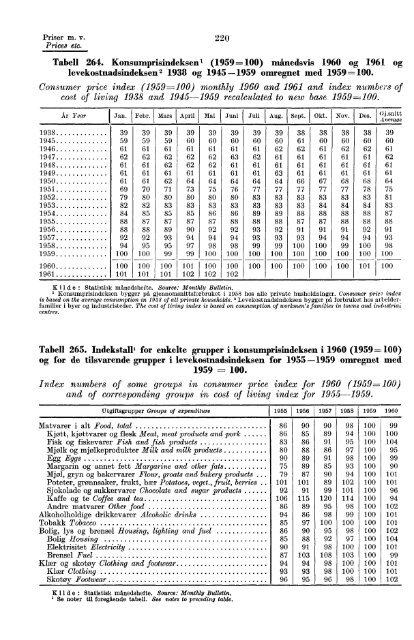 Norway Yearbook - 1961