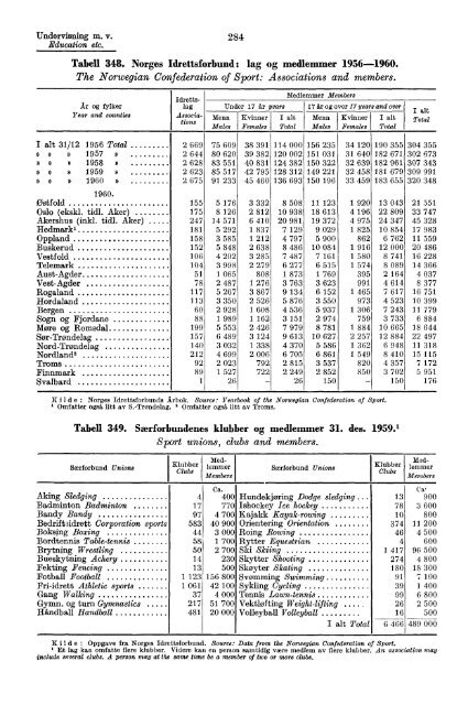 Norway Yearbook - 1961