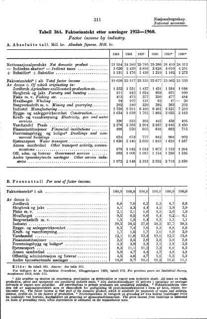 Norway Yearbook - 1961