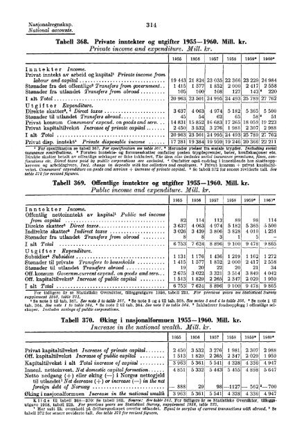 Norway Yearbook - 1961