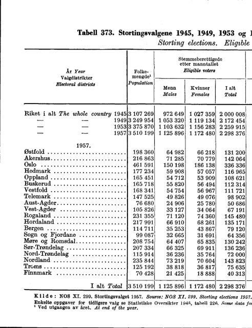 Norway Yearbook - 1961