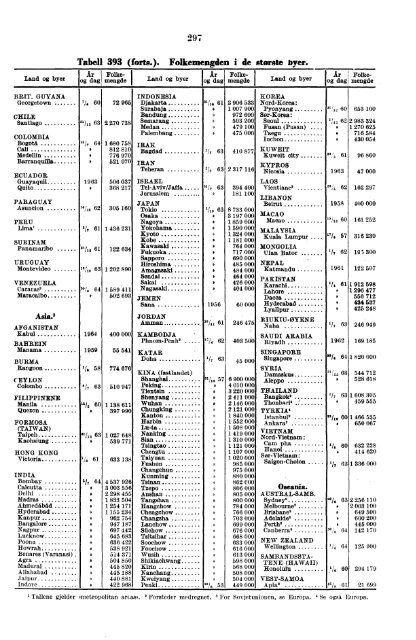 296 Ar Land Og Byer Log D