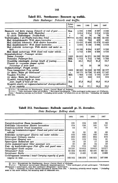 Norway Yearbook - 1968