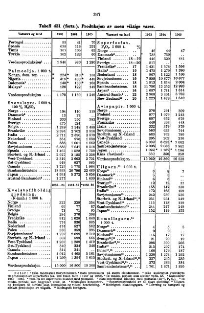 Norway Yearbook - 1968