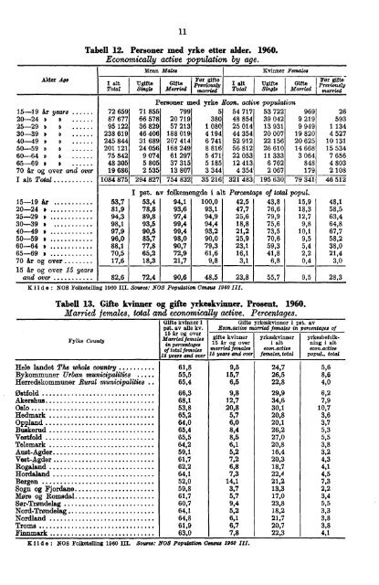 Norway Yearbook - 1968