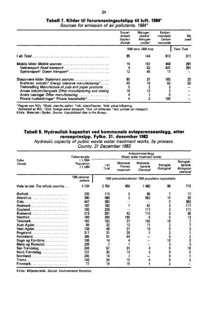 Norway Yearbook - 1987