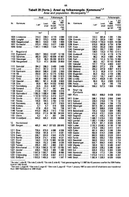 Norway Yearbook - 1987