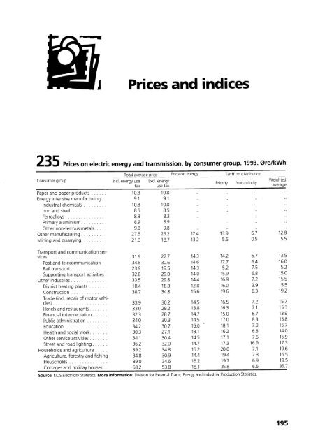 Norway Yearbook - 1996