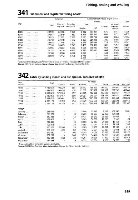 Norway Yearbook - 1996