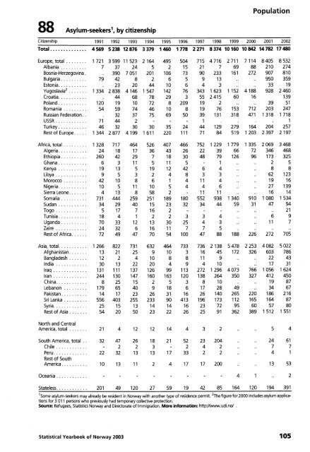 Norway Yearbook - 2003