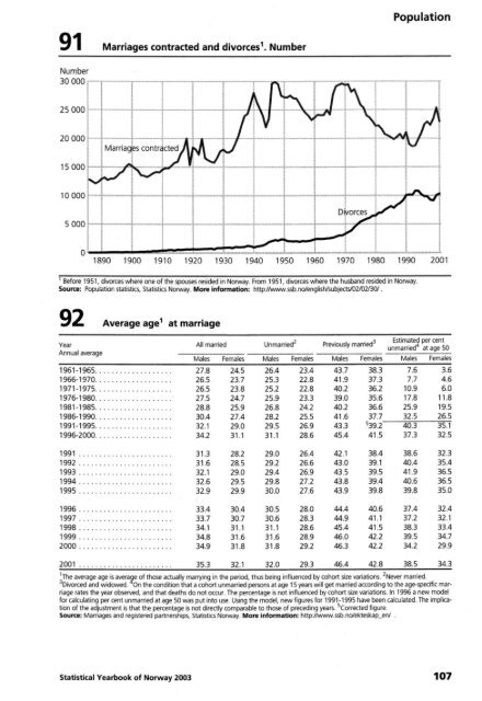 Norway Yearbook - 2003