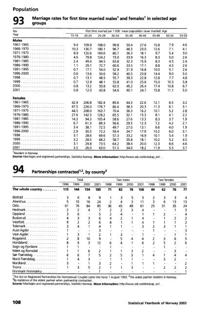 Norway Yearbook - 2003