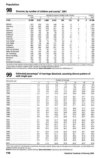 Norway Yearbook - 2003