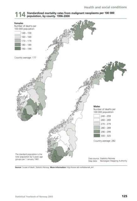 Norway Yearbook - 2003