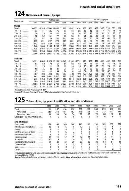 Norway Yearbook - 2003