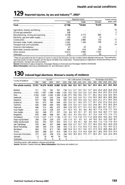 Norway Yearbook - 2003