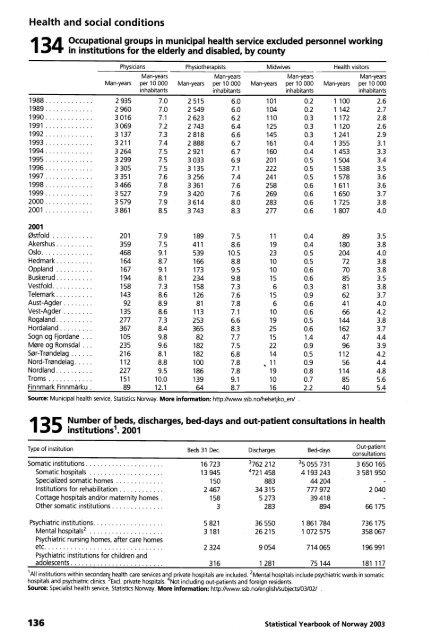 Norway Yearbook - 2003