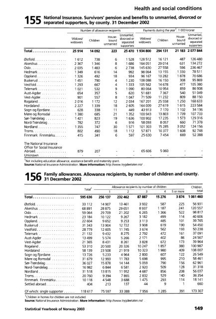 Norway Yearbook - 2003