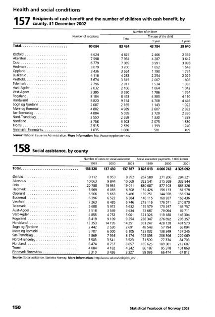 Norway Yearbook - 2003