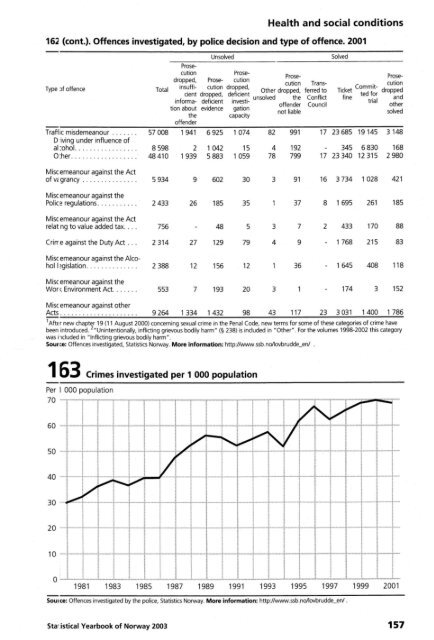 Norway Yearbook - 2003