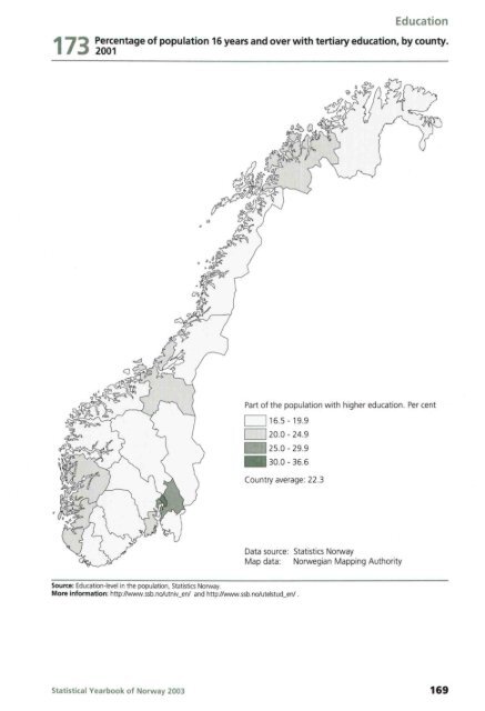 Norway Yearbook - 2003