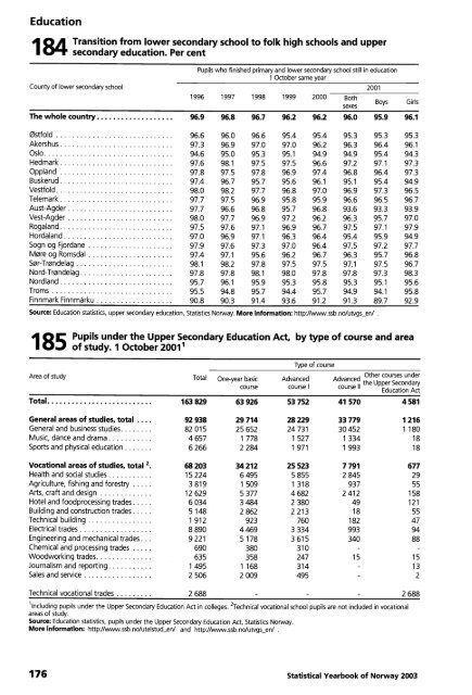 Norway Yearbook - 2003