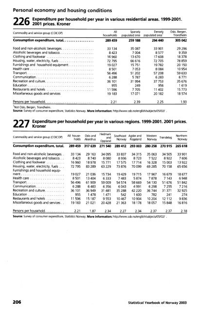 Norway Yearbook - 2003