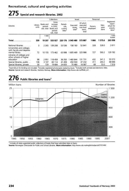 Norway Yearbook - 2003