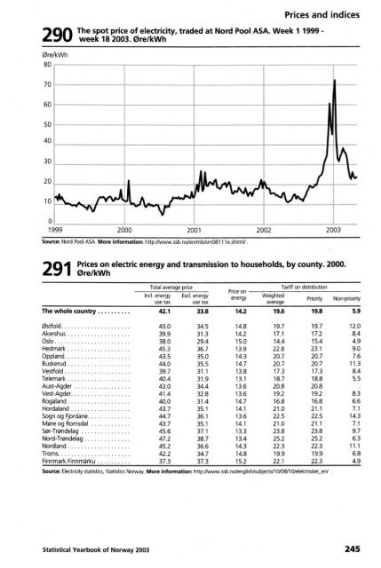 Norway Yearbook - 2003