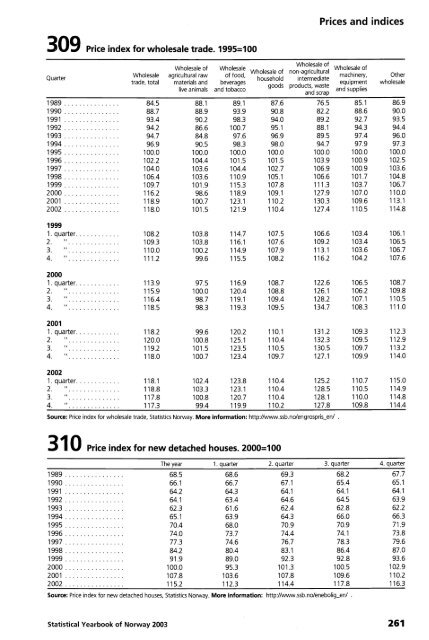 Norway Yearbook - 2003