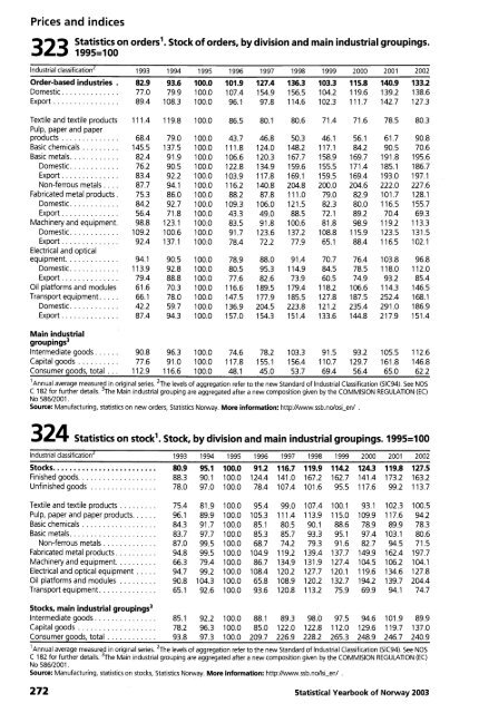 Norway Yearbook - 2003