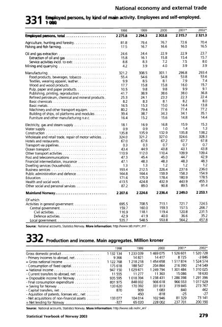 Norway Yearbook - 2003