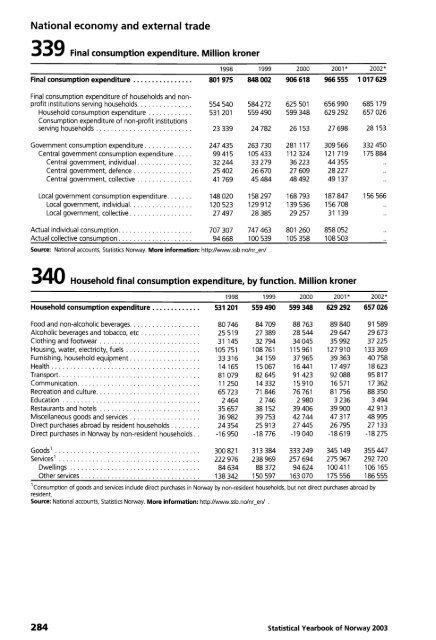 Norway Yearbook - 2003