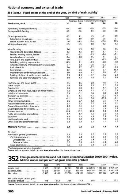 Norway Yearbook - 2003