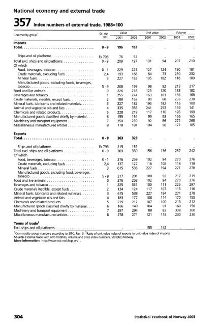 Norway Yearbook - 2003